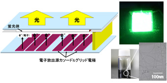 fig:SHIMOI Lab